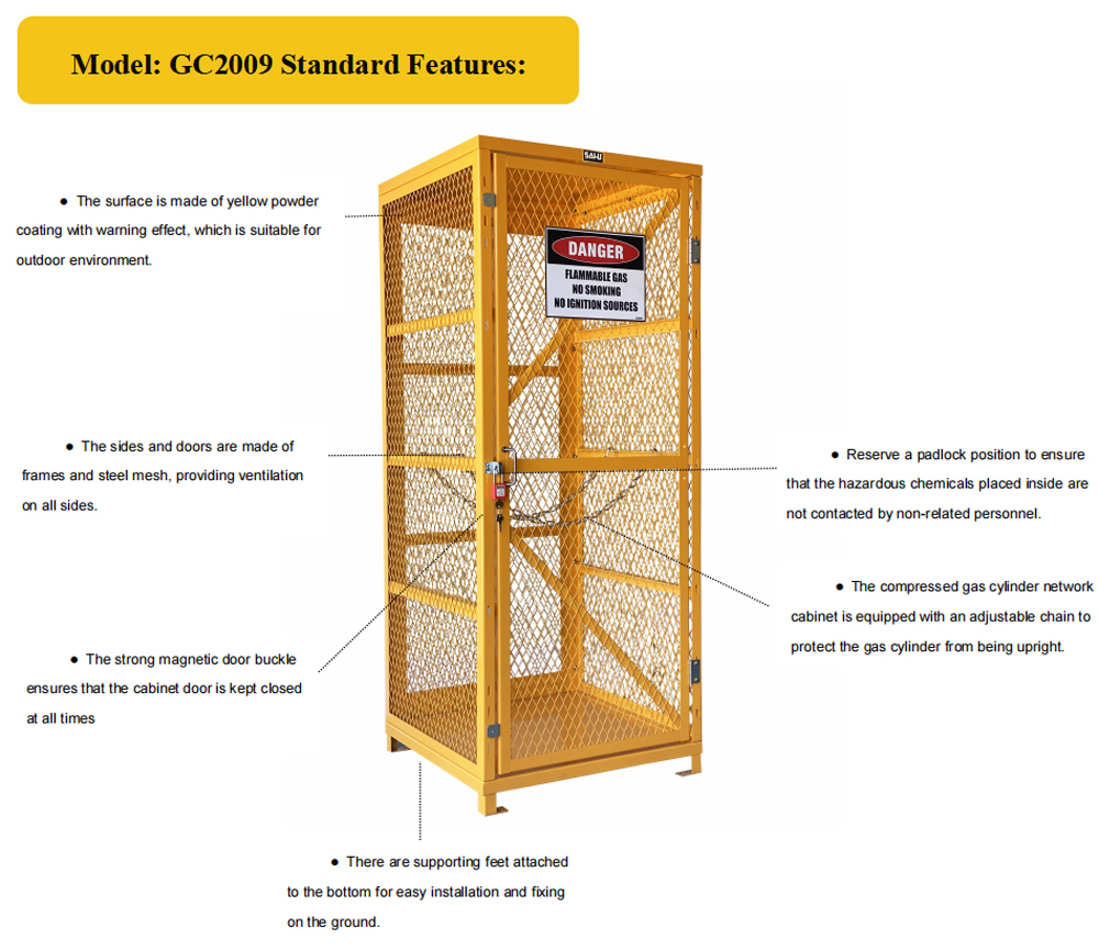 Details of SAI-U Gas Cylinder Storage Cage GC2009